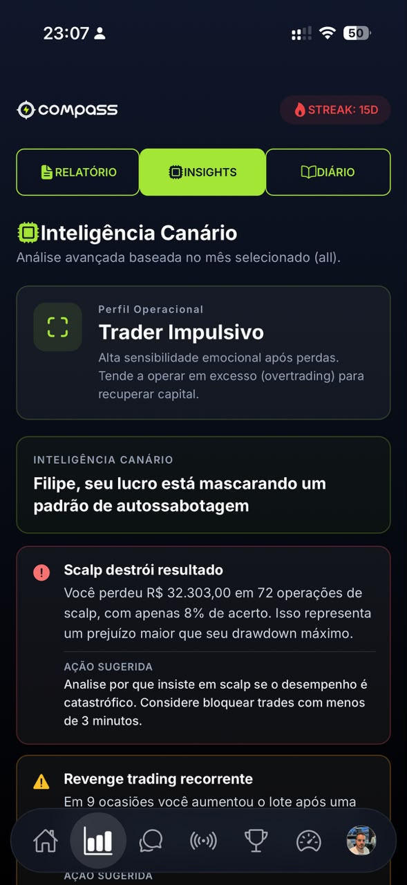 Inteligência Canário
